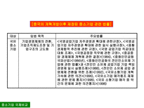 사회과학 각국의 중소기업관련법 및 제도-15