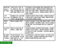 사회과학 각국의 중소기업관련법 및 제도-16