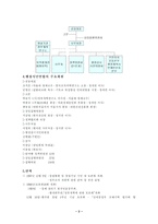 행정 개혁 시민 연합 행개련 성공사례 행개련 실패사례-3