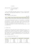 현대중공업의 요트사업 진출 분석 현대중공업 요트사업 타당성 분석 현대중공업-8