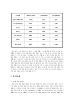 직장 내 여성노동 실태 및 문제점과 개선 방향 여성노동 실태 여성노동 현황-4