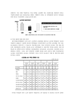 직장 내 여성노동 실태 및 문제점과 개선 방향 여성노동 실태 여성노동 현황-6