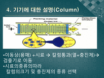 고성능 액체 크로마토그래피 High Performanc LC HPLC의 소개 LC 61664 HPLC로의 발달과정 기기의 구성과 기본원리 기기에 대한 설명 HPLC의 장점 HPLC의 단점 고성능 액체 크로마토그래피 사용 분야-11