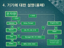 고성능 액체 크로마토그래피 High Performanc LC HPLC의 소개 LC 61664 HPLC로의 발달과정 기기의 구성과 기본원리 기기에 대한 설명 HPLC의 장점 HPLC의 단점 고성능 액체 크로마토그래피 사용 분야-14