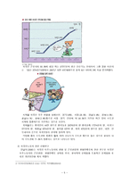 외국인 근로자의 근로환경이 직무만족도에 미치는 영향에 관한 연구-5