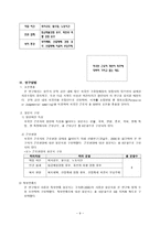 외국인 근로자의 근로환경이 직무만족도에 미치는 영향에 관한 연구-9