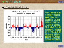 온실 효과 온실가스 지구의 온난화 CO2 온실효과 온실효과 영향 온실효과 대책-10