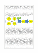 SAS 인스티튜트 첨단 산업과 전통적인 가치의 조화 SAS 인스티튜트 시장 환경 분석-11