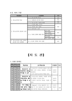 수업 지도안 청소년기의 특성과 과제 청소년기의 특성과 과제 수업지도안-4