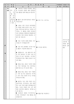 수업 지도안 청소년기의 특성과 과제 청소년기의 특성과 과제 수업지도안-16