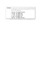 수업 지도안 청소년기의 특성과 과제 청소년기의 특성과 과제 수업지도안-20