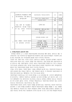 교육학 교육의 인간화란 무엇인가-7