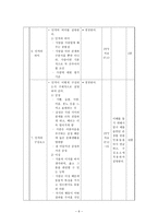 도덕교육 수업계획안-6