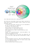 전자교과서 해외사례-6