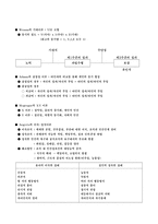 교육학 평생교육지도자와 평생교육사-13