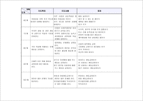 언어치료 연간 지도 계획-6