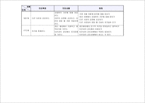 언어치료 연간 지도 계획-8