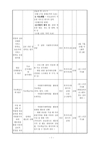 조손 또는 한부모 가정 아동의 방과 후 통합보호 및 인성함양교육 프로그램-8