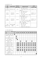 조손 또는 한부모 가정 아동의 방과 후 통합보호 및 인성함양교육 프로그램-10