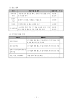 조손 또는 한부모 가정 아동의 방과 후 통합보호 및 인성함양교육 프로그램-11