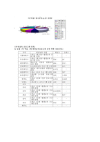 교육학 평생교육기관의 실제-5