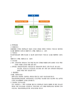 교육학 평생교육기관의 실제-13