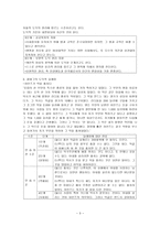 콜버그와 Blatt의 도덕성발달이론과 나의 사례 및 수업에의 적용-3