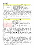 김승옥의 무진기행 을 통한 현대소설 교육의 실제-4