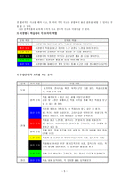 육색사고모 기법의 원리와 적용 - 서경별곡을 중심으로-5