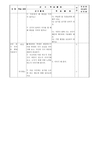 도덕과 일반수업모형 상황에 따른 식사예절 학습지도안 상황에 따른 식사예절 수업-3