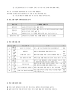 홀로 어르신 ‘좋은 벗’ 만들기-5