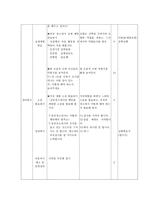 공리주의 - 초등 교육에의 적용 - 4 질서는 편해요-7