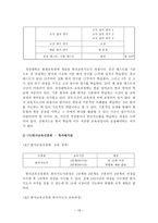 교육학 한자지도사 양성과정 실태 분석-16