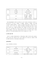 교육학 한자지도사 양성과정 실태 분석-19