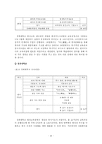 교육학 한자지도사 양성과정 실태 분석-20