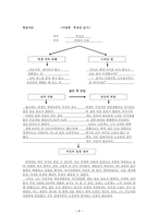 고전문학 교육론 다양한 관점으로 허생전 읽기-7