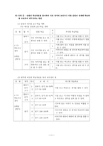 교육학 초등학교 국어과 교과서 재구성-11