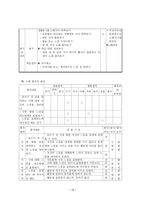 교육학 초등학교 국어과 교과서 재구성-18