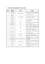 프로포절 탈북 청소년의 학교적응을 위한 교육 및 문화 멘토링 프로그램-3