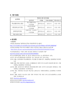 프로포절 탈북 청소년의 학교적응을 위한 교육 및 문화 멘토링 프로그램-7