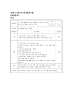 프로포절 탈북 청소년의 학교적응을 위한 교육 및 문화 멘토링 프로그램-8