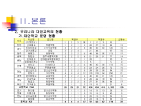 교육학 대안교육-15