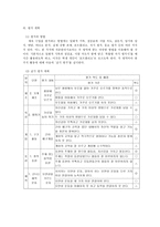 초등학교 6학년 체육과 학급교육과정편성 ★ 체육과 연간교육과정 편성 ★-11