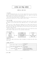 도덕과 교수-학습 과정안 - 5학년 - 6 나와 우리-1