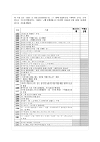 인문과학 인물의 유형을 중심으로 살펴본 에덴의 동쪽-5