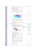 교육학 중학교 과학과 교수 학습지도안 2 일기변화 4 기단과 전선의 일기-5