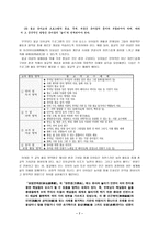 불교유아교육 사상과 프로그램-7