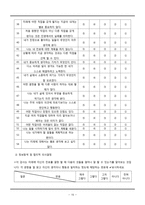 청소년 진로 교육 프로그램-15