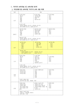 교육학 선택형 읽기 능력 진단 검사 도구 개발-3