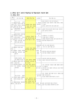 교육학 선택형 읽기 능력 진단 검사 도구 개발-7